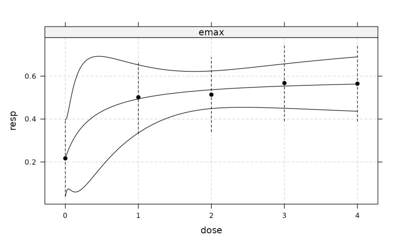 Github Tercen Dose Response Fit Example Fit A Non Linear Dose - Full HD Nature Arts for Desktop