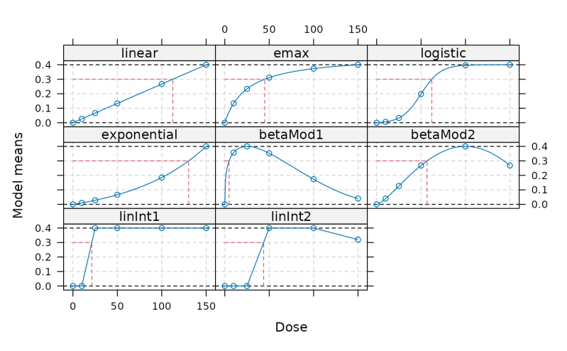 Github Tercen Dose Response Fit Example Fit A Non Linear Dose - Download Professional Light Art | Full HD