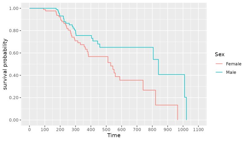 Styling Survival Plots Visr - Mountain Picture Collection - Ultra HD Quality