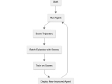 Openpipe Rl For Agents