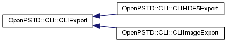 Openpstd Openpstd Kernel Kernelinterface Class Reference - Light Picture Collection - HD Quality