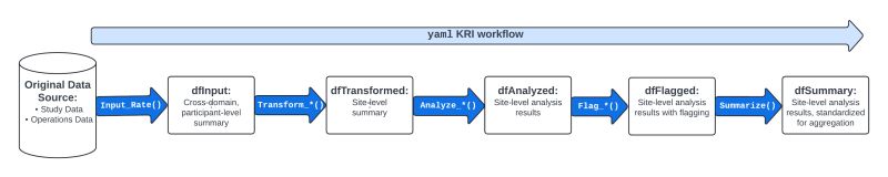 Step By Step Reporting Workflow Openrbqm - Download Professional Vintage Background | Ultra HD