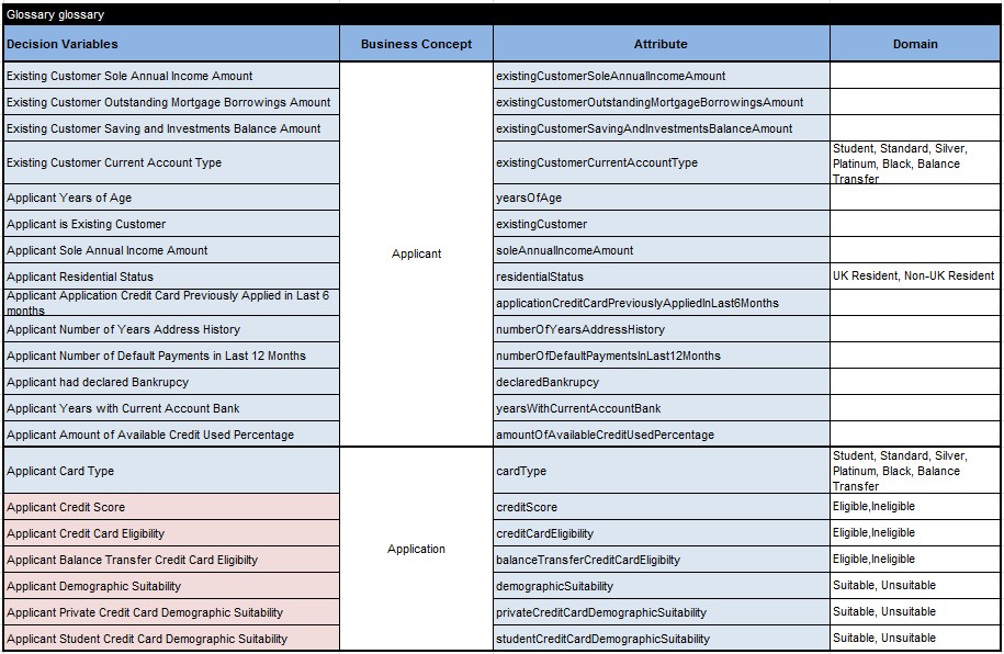 Another Dmn Decision Model Executable Openrules Blog