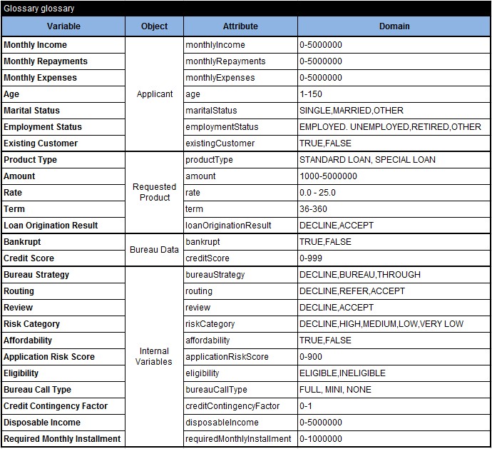 Openrules Business Glossary In Multiple Tables Openrules Blog