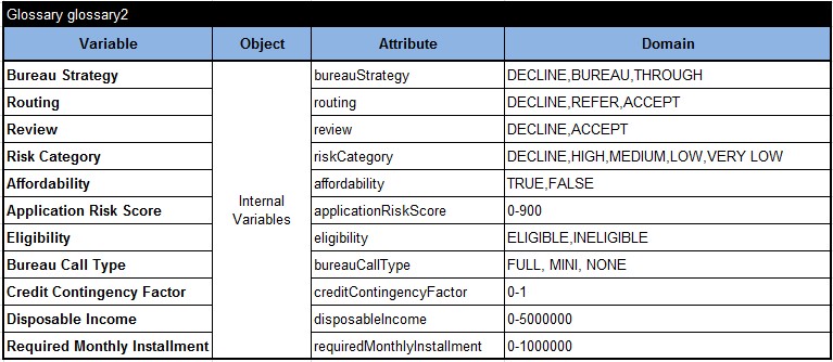 Openrules Business Glossary In Multiple Tables Openrules Blog
