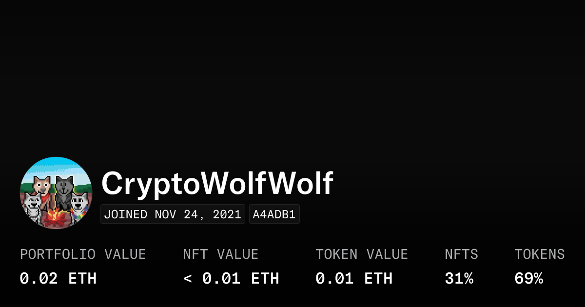 Cryptowolfwolf Profile Opensea