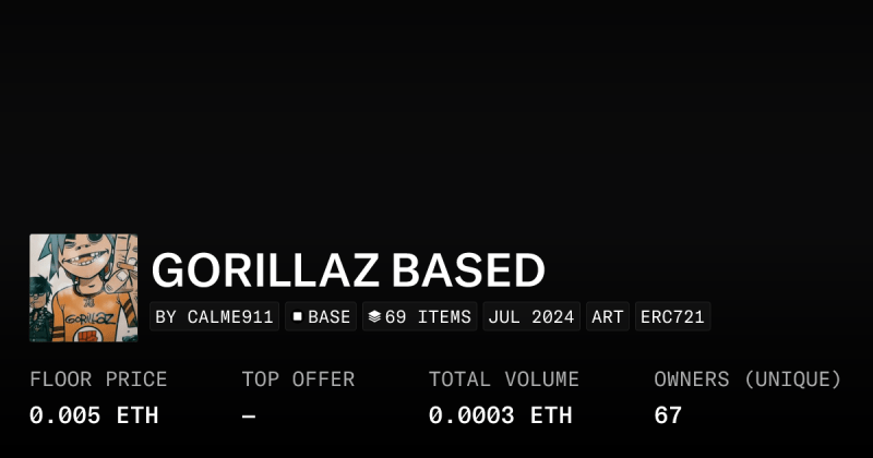 Gorillaz Set Collection Opensea - Premium Colorful Illustration Gallery - 8K