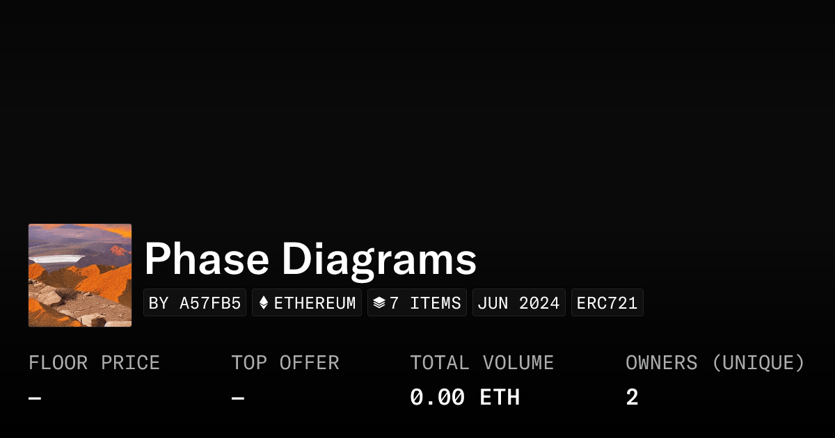 Phase Diagrams - Collection | OpenSea
