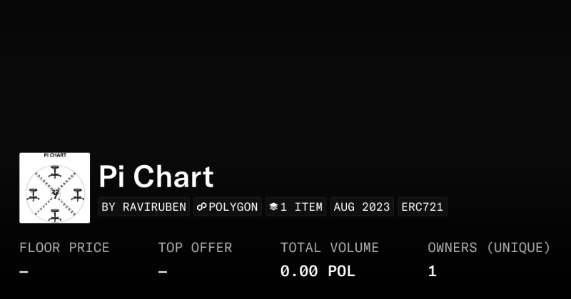 Pi Chart Collection Opensea - Premium Landscape Texture Gallery - Mobile