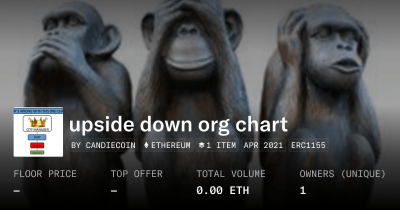 Upside Down Org Chart Collection Opensea - Premium Light Pattern Gallery - Full HD