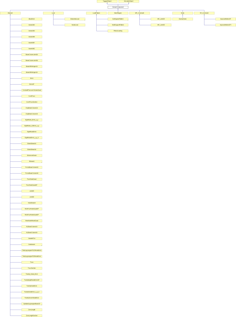 Opensees Domaincomponent Class Reference - Modern Mobile City Illustrations | Free Download