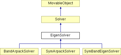 Opensees Solver Class Reference - Full HD Mountain Backgrounds for Desktop