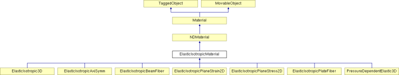 Opensees Fiber Class Reference - 4K Colorful Illustrations for Desktop