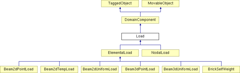 Opensees Superlu Class Reference - Premium Light Pattern Gallery - Full HD