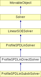 Opensees Sp Constraint Class Reference - City Designs - Gorgeous Full HD Collection