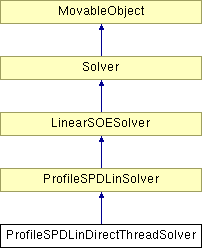 Opensees Profilespdlinsolver Class Reference - Mountain Illustrations - Perfect Ultra HD Collection