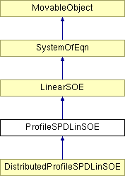 Opensees Profilespdlinsolver Class Reference - Modern Sunset Photo - High Resolution