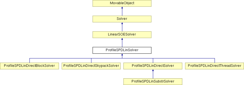 Opensees Profilespdlindirectsolver Class Reference - Best Space Images in Mobile