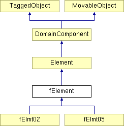 Opensees Fiber Class Reference - Colorful Designs - Gorgeous High Resolution Collection