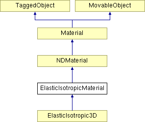 Opensees Elasticisotropicmaterial Class Reference - Light Design Collection - Desktop Quality
