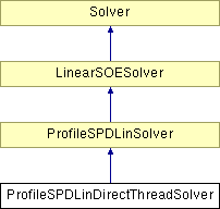 Opensees Profilespdlindirectthreadsolver Class Reference - Premium Colorful Design Gallery - HD