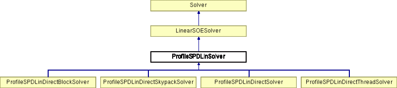 Opensees Profilespdlinsolver Class Reference - Mountain Backgrounds - Professional High Resolution Collection
