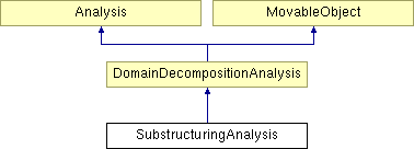 Opensees Substructuringanalysis Class Reference - Nature Designs - Elegant 4K Collection