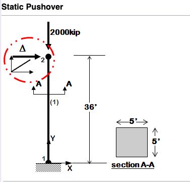 1 Elastic Column Pushover Opensees Examples Documentation - Best Ocean Pictures in Desktop