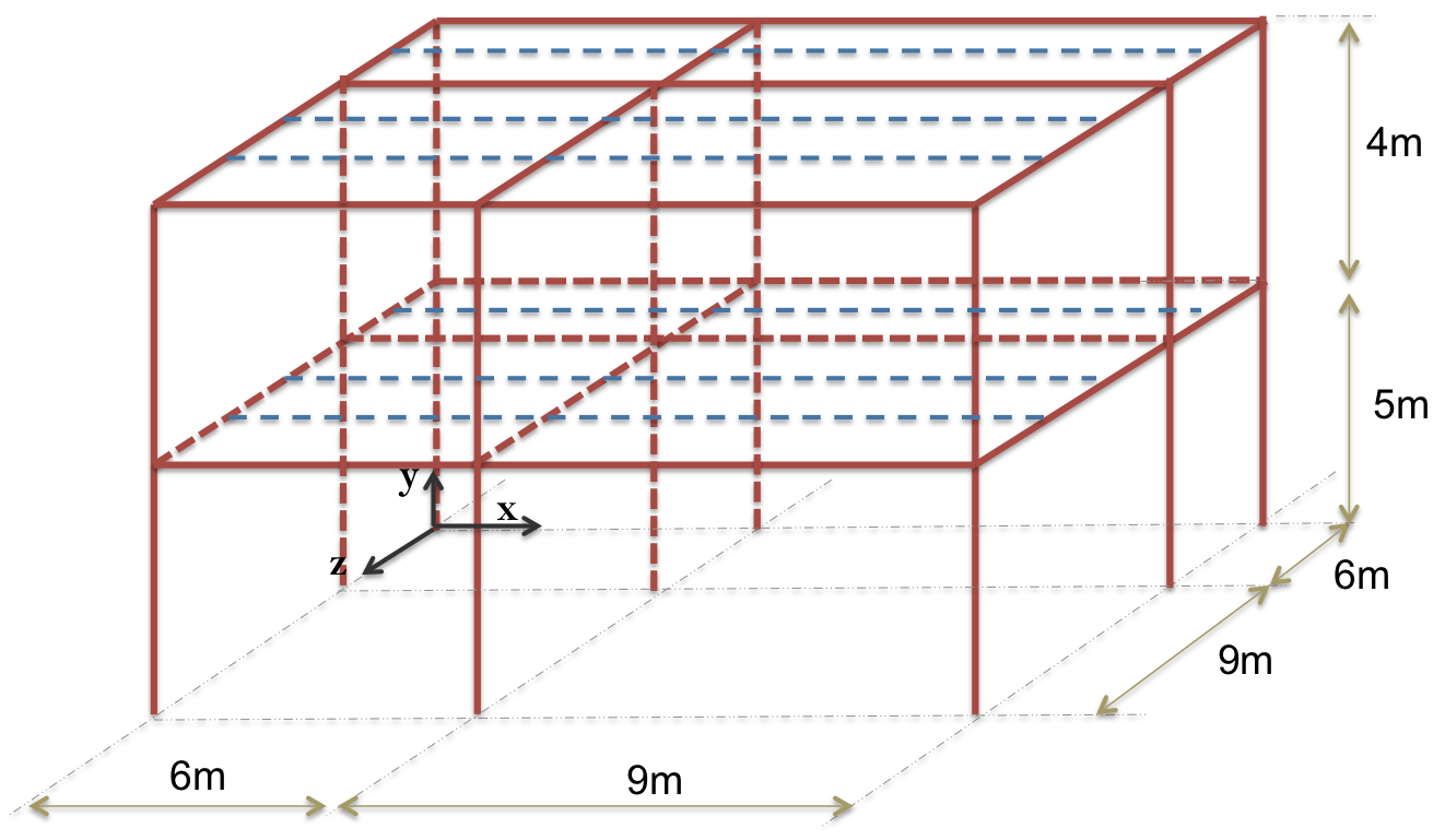 In opensees by uniformexcitation command we can apply acceleration in global directions. Opensees For Fire