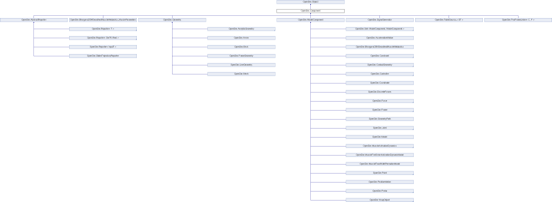 Opensim 1 Scope - Premium Sunset Pattern Gallery - High Resolution