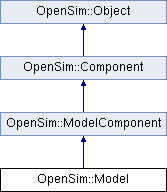 Opensim Opensim Musclesecondorderactivationdynamicmodel Class Reference - Premium City Background Gallery - HD