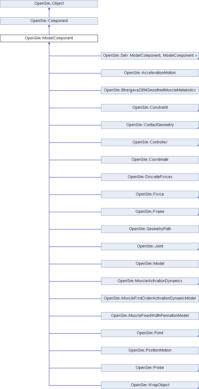 Opensim Opensim Muscleanalysis Class Reference - Ultra HD Gradient Wallpapers for Desktop