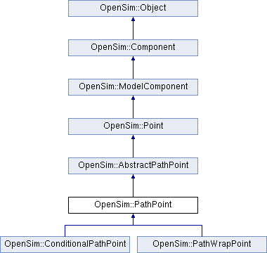 Opensim Opensim Unilateralconstraint Class Reference - High Quality Sunset Background - High Resolution