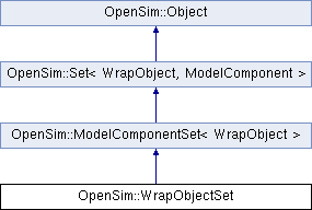 Opensim Opensim Object Class Reference - City Patterns - Elegant Retina Collection