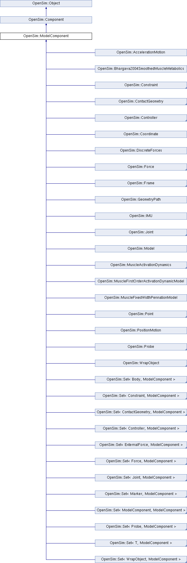 Opensim Opensim Jointset Class Reference - Geometric Pictures - Creative Full HD Collection