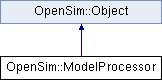 Api Opensim Modeloperator Class Reference - Stunning Minimal Pattern - HD