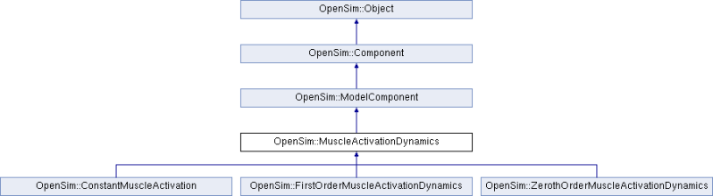 Api Opensim Degrootefregly2016muscle Class Reference - Best Gradient Patterns in Desktop