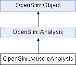 Opensim Opensim Muscle Class Reference - Stunning Mobile Mountain Pictures | Free Download