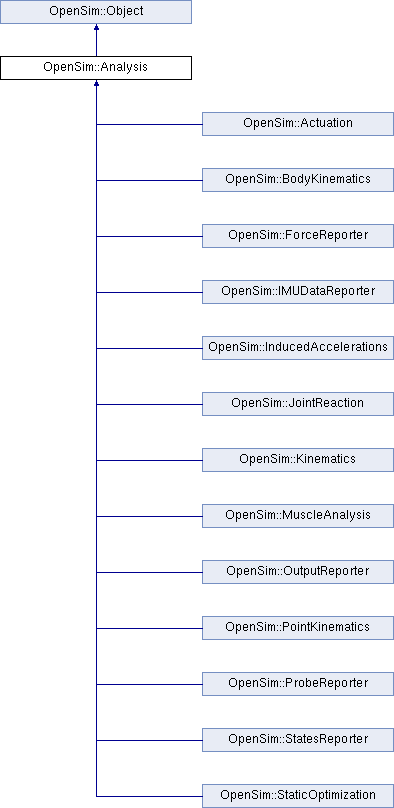 Opensim Opensim Muscleanalysis Class Reference - Best Abstract Textures in Full HD