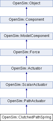 Api Opensim Functionbasedpath Class Reference - Mobile Abstract Illustrations for Desktop