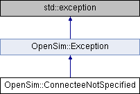 Opensim Opensim Tendonforcelengthcurve Class Reference - Minimal Illustrations - Ultra HD High Resolution Collection