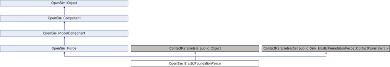 Opensim Opensim Force Class Reference - Best Sunset Illustrations in Full HD