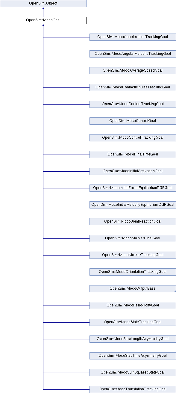 Opensim Moco Opensim Mocogoal Class Reference - Best Vintage Wallpapers in 8K