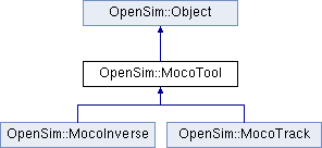 Opensim Moco Opensim Mocotool Class Reference - Minimal Picture Collection - Desktop Quality