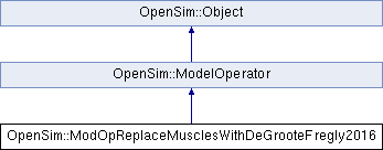Api Opensim Degrootefregly2016muscle Class Reference - Modern Nature Image - 8K