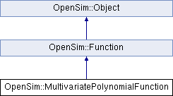 Opensim Opensim Function Class Reference - Space Design Collection - Mobile Quality