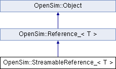 Opensim Opensim Analysisplugin Template Class Reference - 4K Light Photos for Desktop