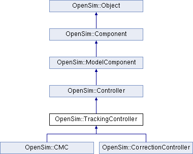 Opensim Opensim Pathactuator Class Reference - Premium Sunset Photo Gallery - HD