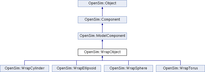 Opensim Opensim Object Class Reference - Professional Full HD Abstract Pictures | Free Download