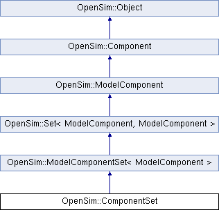Api Opensim Degrootefregly2016muscle Class Reference - Beautiful Landscape Background - Desktop